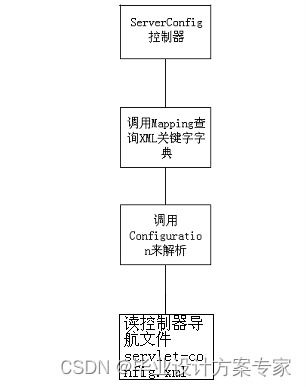 java畢業(yè)設(shè)計(jì) 基于jsp mysql的教師辦公管理系統(tǒng)設(shè)計(jì)與實(shí)現(xiàn) 畢業(yè)論文 程序源碼 教師辦公管理系統(tǒng)