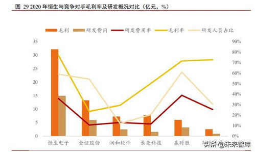 計(jì)算機(jī)行業(yè)研究報(bào)告 當(dāng)前位置如何看計(jì)算機(jī)板塊