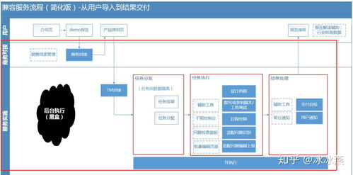 b端產(chǎn)品商業(yè)化 需要做哪些準(zhǔn)備